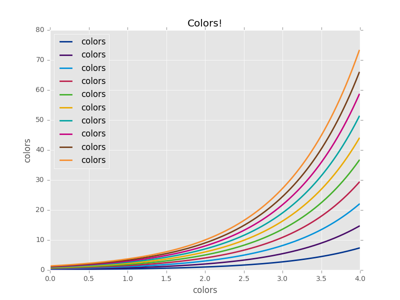 john-paton-custom-color-schemes-in-matplotlib